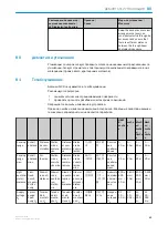 Preview for 64 page of SICK SureSense HSE18 Series Operating Instructions Manual