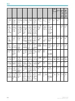 Preview for 65 page of SICK SureSense HSE18 Series Operating Instructions Manual