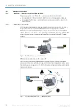 Preview for 18 page of SICK TDC-B100 Operating Instructions Manual