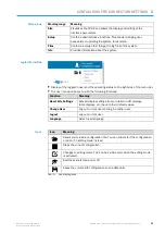 Preview for 63 page of SICK TDC-E Operating Instructions Manual