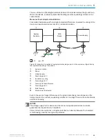 Preview for 31 page of SICK TiM3 Series Operating Instructions Manual