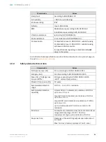 Preview for 41 page of SICK TiM361S Operating Instructions Manual