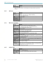 Предварительный просмотр 36 страницы SICK TiM8 P Series Operating Instructions Manual