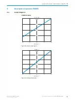 Preview for 31 page of SICK TMM55 Operating Instructions Manual