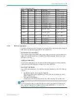 Preview for 31 page of SICK TMM61 Series Operating Instructions Manual