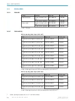 Preview for 36 page of SICK TR10 Lock Operating Instructions Manual