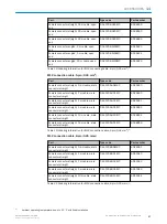 Preview for 37 page of SICK TR10 Lock Operating Instructions Manual