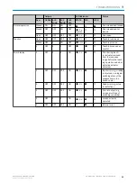 Preview for 43 page of SICK TR110 Lock Operating Instructions Manual