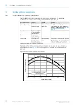 Preview for 40 page of SICK TRANSIC Extractive TRANSIC151LP Operating Instructions Manual