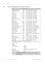 Preview for 80 page of SICK TRANSIC Extractive TRANSIC151LP Operating Instructions Manual