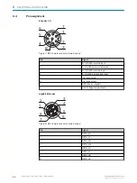 Preview for 20 page of SICK TriSpector1000 Operating Instructions Manual