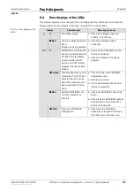 Preview for 47 page of SICK UE4155 PROFIsafe Operating Instructions Manual