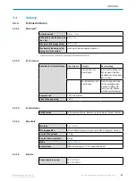 Preview for 45 page of SICK Visionary-B CV Operating Instructions Manual