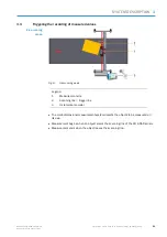 Preview for 21 page of SICK VMS4100 Operating Instructions Manual