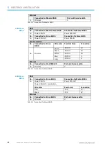 Preview for 80 page of SICK VMS4300 Operating Instructions Manual