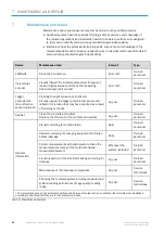 Preview for 96 page of SICK VMS4300 Operating Instructions Manual