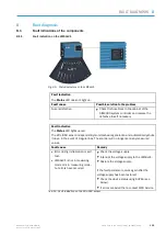 Preview for 105 page of SICK VMS4300 Operating Instructions Manual