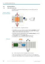 Preview for 18 page of SICK VMS6200 Operating Instructions Manual