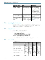 Preview for 70 page of SICK W24-2 Operating Instructions Manual