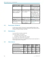 Preview for 84 page of SICK W24-2 Operating Instructions Manual