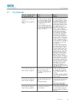 Preview for 14 page of SICK WL100-2 Operating Instruction