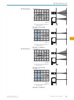 Preview for 21 page of SICK WLA12L Operating Instructions Manual