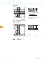 Preview for 54 page of SICK WLA12L Operating Instructions Manual