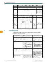 Preview for 78 page of SICK WS16 Operating Instructions Manual