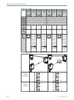 Preview for 68 page of SICK WSE16 Series Operating Instructions Manual