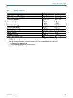 Preview for 73 page of SICK WSE16 Series Operating Instructions Manual