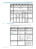 Preview for 68 page of SICK WSE26 Operating Instructions Manual