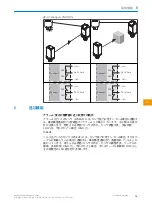 Preview for 71 page of SICK WSE4F Operating Instructions Manual