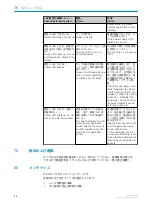 Preview for 47 page of SICK WSE9-3N Operating Instruction