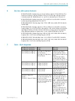 Preview for 6 page of SICK WT 23-2 Series Operating Instructions Manual