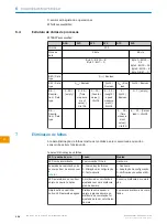 Preview for 124 page of SICK WTB4FP MultiSwitch Operating Instructions Manual