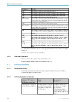 Preview for 67 page of SICK WTT190LC-B2233A00 Operating Instructions Manual