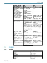 Preview for 96 page of SICK WTT190LC-B2233A00 Operating Instructions Manual