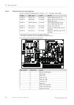 Preview for 36 page of SICK ZIRKOR Series Operating Instructions Manual