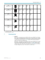 Preview for 11 page of SICK ZSE18 1 Series Operating Instructions Manual