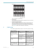 Preview for 13 page of SICK ZSE18 1 Series Operating Instructions Manual