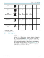 Preview for 43 page of SICK ZSE18 1 Series Operating Instructions Manual