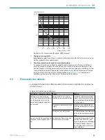 Предварительный просмотр 45 страницы SICK ZSE18 1 Series Operating Instructions Manual