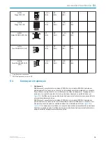 Preview for 75 page of SICK ZSE18 1 Series Operating Instructions Manual