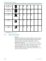 Preview for 138 page of SICK ZSE18 1 Series Operating Instructions Manual