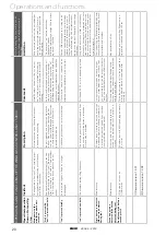 Preview for 20 page of Side-Power MIDI201 Installation And User Manual