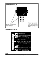 Preview for 6 page of Side-Power RC-10E Installation & User Manual