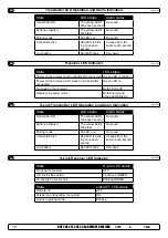 Preview for 18 page of Side-Power RCR-2E Manual