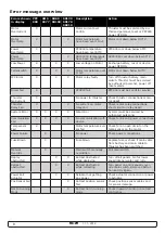 Preview for 8 page of Side-Power S-linkControl Panel PJC211 Installation And User Manual