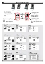 Preview for 18 page of Side-Power S-linkControl Panel PJC221 Manual