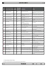 Preview for 22 page of Side-Power S-linkControl Panel PJC221 Manual